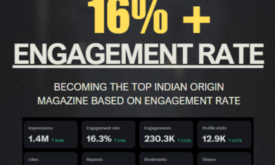 Fashion Herald Hits 16.3% Engagement Rate — Becomes Top Indian Origin Magazine